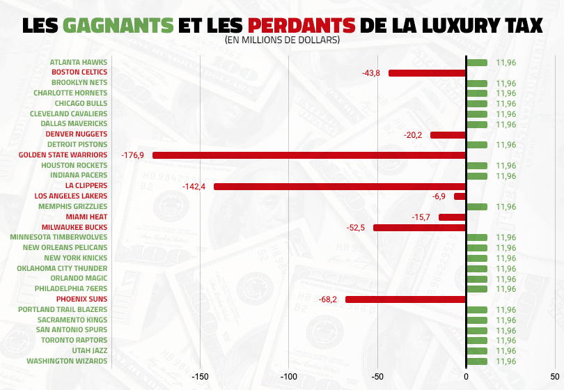 Luxury Tax