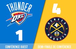 Preview Playoffs 2025 | Oklahoma City Thunder (1) – Denver Nuggets (4)