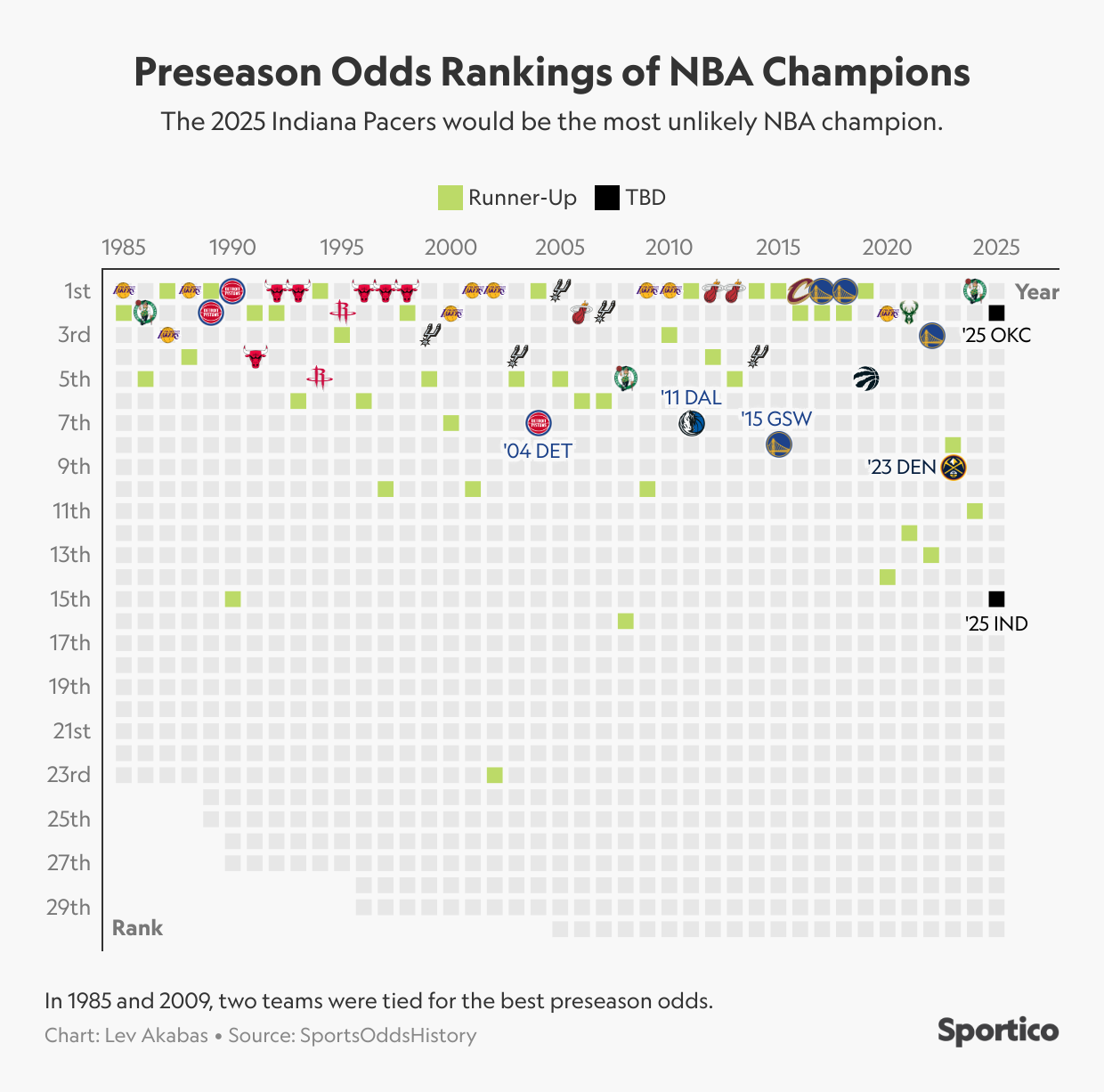 pacers